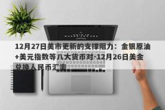12月27日美市更新的支撑阻力：金银原油+美元指数等八大货币对-12月26日美金兑