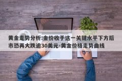 黄金走势分析:金价收于这一关键水平下方后市恐再大跌逾30美元-黄金价格走势