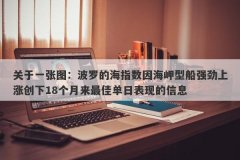 关于一张图：波罗的海指数因海岬型船强劲上涨创下18个月来最佳单日表现的信