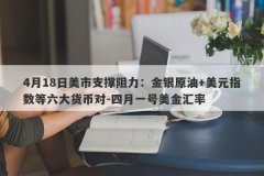 4月18日美市支撑阻力：金银原油+美元指数等六大货币对-四月一号美金汇率
