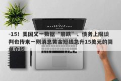 -15！美国又一数据“崩跌”、债务上限谈判也传来一则消息黄金短线急升15美元