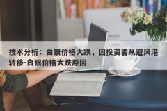 技术分析：白银价格大跌，因投资者从避风港转移-白银价格大跌原因