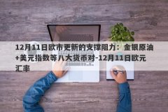 12月11日欧市更新的支撑阻力：金银原油+美元指数等八大货币对-12月11日欧元汇