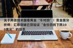 关于两张技术图看黄金“不对劲”！贵金属分析师：汇市突破已获验证“金价恐