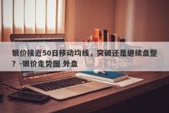 银价接近50日移动均线，突破还是继续盘整？-银价走势图 外盘