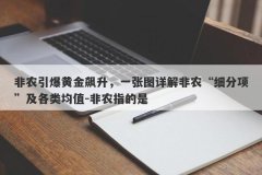 非农引爆黄金飙升，一张图详解非农“细分项”及各类均值-非农指的是