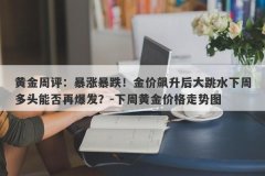 黄金周评：暴涨暴跌！金价飙升后大跳水下周多头能否再爆发？-下周黄金价格