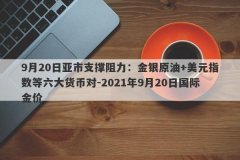 9月20日亚市支撑阻力：金银原油+美元指数等六大货币对-2021年9月20日国际金价