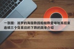 一张图：波罗的海指数因船舶数量增加而结束连续三个交易日的下跌的简单介绍