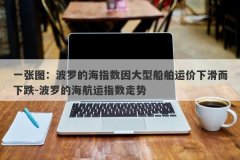 一张图：波罗的海指数因大型船舶运价下滑而下跌-波罗的海航运指数走势
