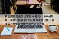 黄金距离历史高位不到20美元！LBMA调查：金价还能再涨10%-黄金价格还能上涨多