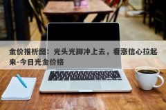 金价推析图：光头光脚冲上去，看涨信心拉起来-今日光金价格