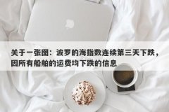 关于一张图：波罗的海指数连续第三天下跌，因所有船舶的运费均下跌的信息