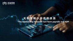 大非农和小非农的关系