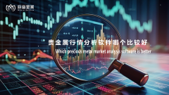 贵金属行情分析软件哪个比较好？