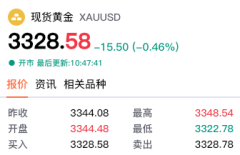 【黄金交易提醒】关税博弈+美元溃败，金价反弹背后的多空角力