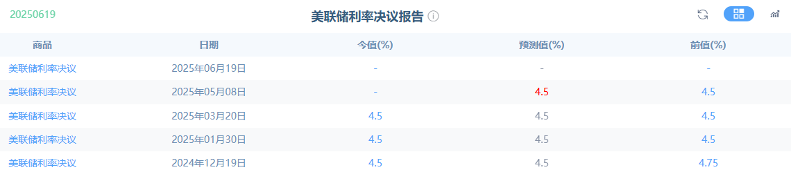 美联储深陷＂滞胀陷阱＂：鲍威尔如何在通胀与衰退间抉择？