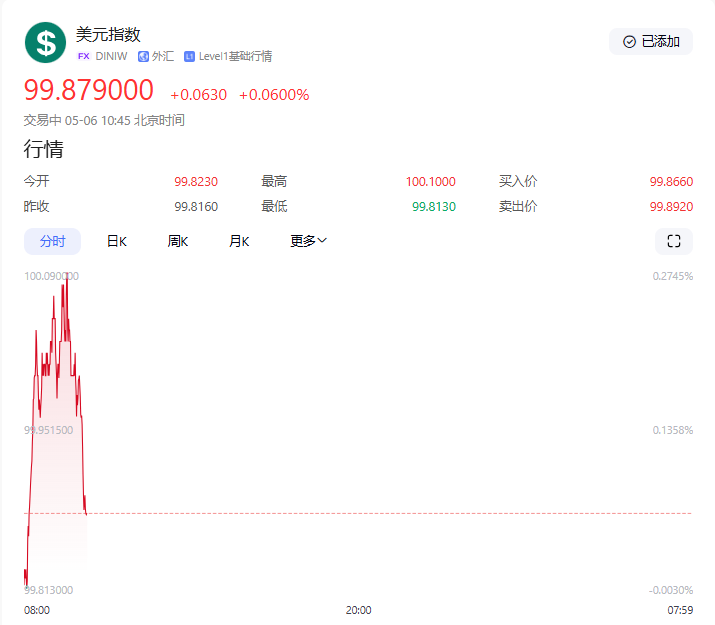 【黄金交易提醒】特朗普关税风暴再袭，金价出现跌宕行情！