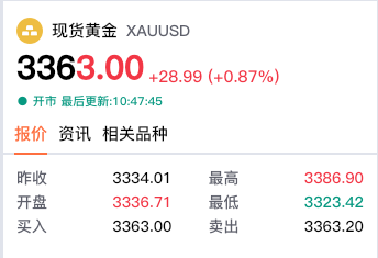 【黄金交易提醒】特朗普关税风暴再袭，金价出现跌宕行情！